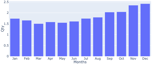 Rentals Months Of Supply2019 Min