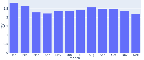 Sales Months Of Supply2019 Min