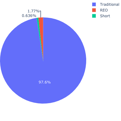 Sales Types2019 Min