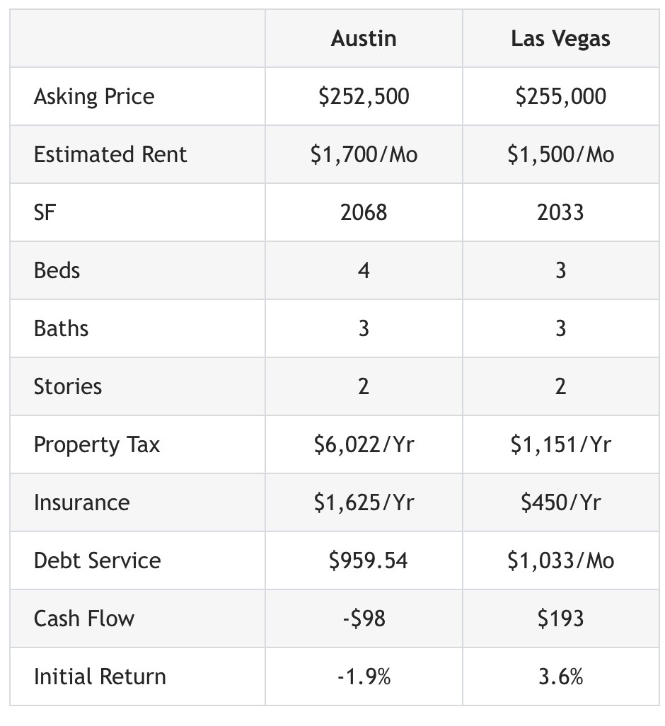 https://www.lasvegasrealestateinvestmentgroup.com/nwassets/images/20220706-1035.png