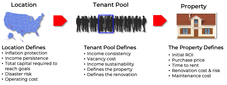 https://www.lasvegasrealestateinvestmentgroup.com/nwassets/images/20220706-381.png