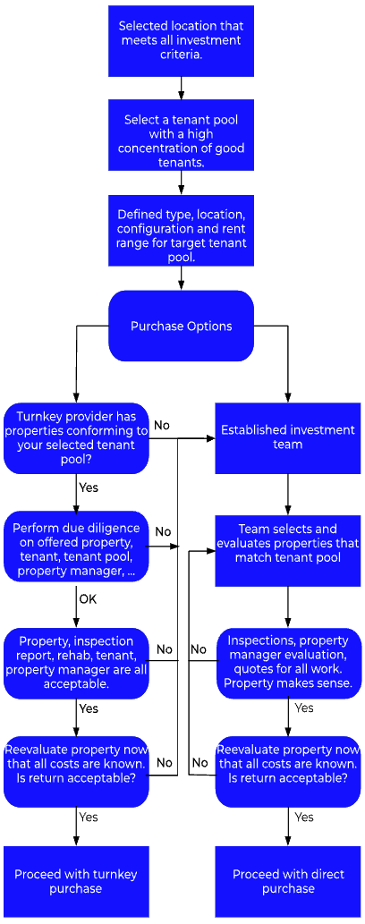 https://www.lasvegasrealestateinvestmentgroup.com/nwassets/images/20220706-383.png