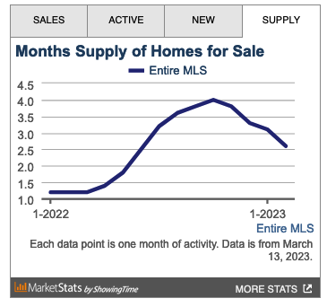 https://www.lasvegasrealestateinvestmentgroup.com/nwassets/images/20220706-894.png
