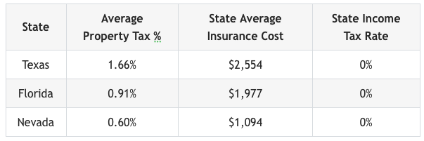 https://www.lasvegasrealestateinvestmentgroup.com/nwassets/images/20220706-927.png