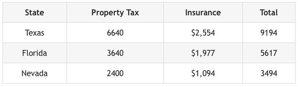 https://www.lasvegasrealestateinvestmentgroup.com/nwassets/images/20220706-928.png