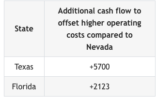 https://www.lasvegasrealestateinvestmentgroup.com/nwassets/images/20220706-929.png