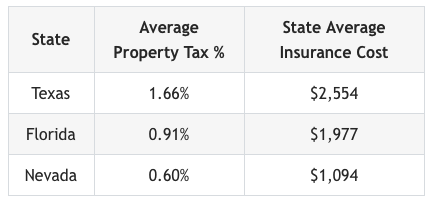 https://www.lasvegasrealestateinvestmentgroup.com/nwassets/images/20220706-932.png