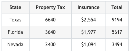 https://www.lasvegasrealestateinvestmentgroup.com/nwassets/images/20220706-933.png