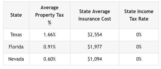 https://www.lasvegasrealestateinvestmentgroup.com/nwassets/images/20220706-960.png