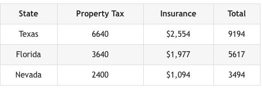 https://www.lasvegasrealestateinvestmentgroup.com/nwassets/images/20220706-961.png