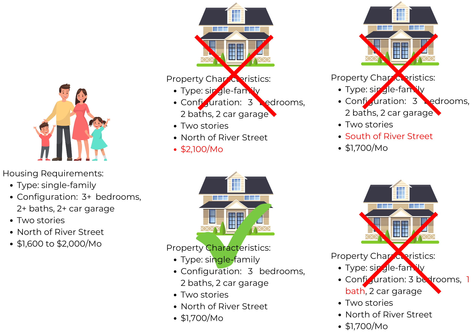 Tenant requirements and property matching