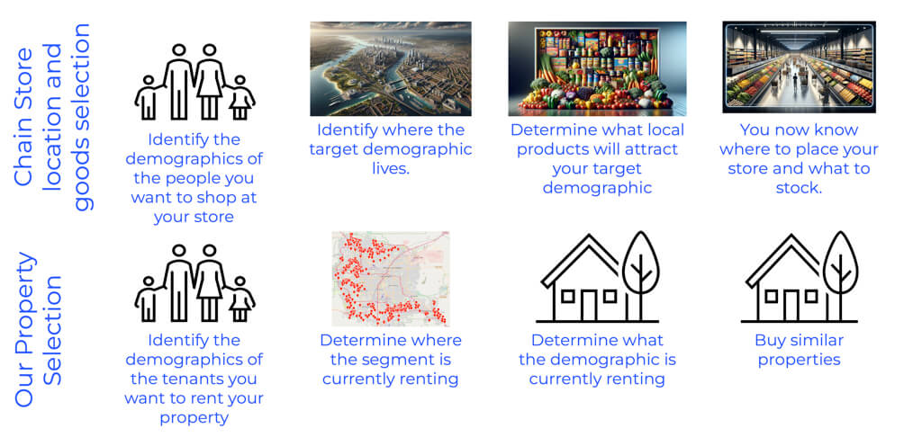 Process comparison illustration