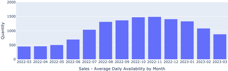 https://www.lasvegasrealestateinvestmentgroup.com/nwassets/images/SalesAvailabilityByMonth-Statistics-20230406.png