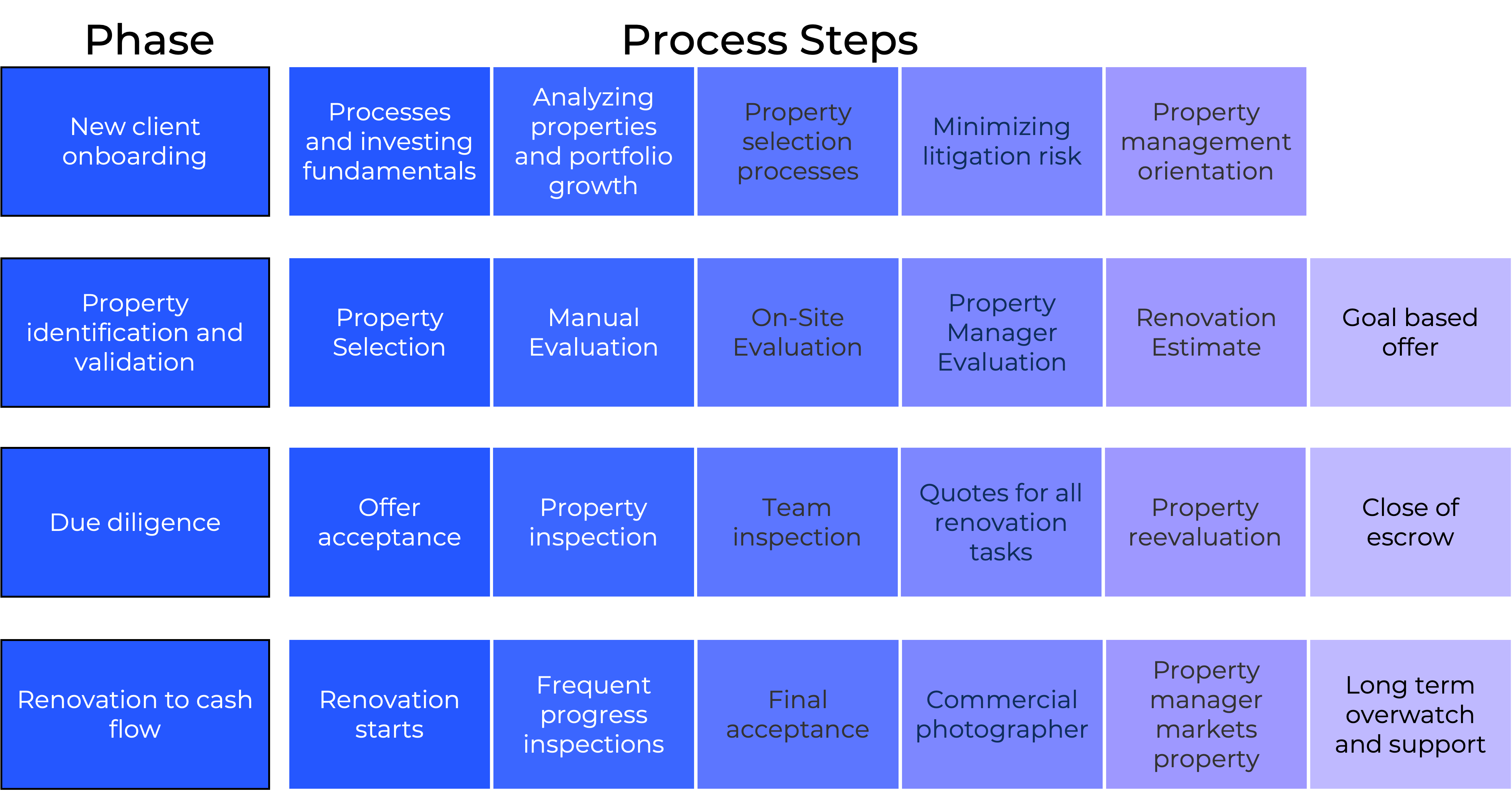 https://www.lasvegasrealestateinvestmentgroup.com/nwassets/images/ourProcess20230426.png